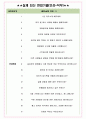 참좋은여행 면접기출(최신)+꿀팁[최종합격!] +1000대기업 1차 직무면접 + 2차 임원면접 최종합격자 답안 4페이지