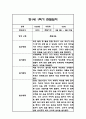 만1세,만2세 혼합반 1학기 놀이활동,일상생활 관찰일지 및 발달평가 114Page 1페이지