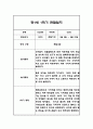 만1세,만2세 혼합반 1학기 놀이활동,일상생활 관찰일지 및 발달평가 114Page 4페이지