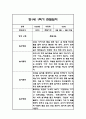 만1세,만2세 혼합반 1학기 놀이활동,일상생활 관찰일지 및 발달평가 114Page 5페이지