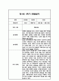 만1세,만2세 혼합반 1학기 놀이활동,일상생활 관찰일지 및 발달평가 114Page 6페이지
