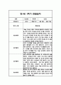 만1세,만2세 혼합반 1학기 놀이활동,일상생활 관찰일지 및 발달평가 114Page 7페이지