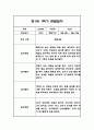 만1세,만2세 혼합반 1학기 놀이활동,일상생활 관찰일지 및 발달평가 114Page 15페이지