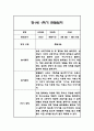 만1세,만2세 혼합반 1학기 놀이활동,일상생활 관찰일지 및 발달평가 114Page 16페이지