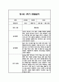 만1세,만2세 혼합반 1학기 놀이활동,일상생활 관찰일지 및 발달평가 114Page 18페이지