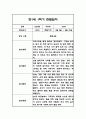 만1세,만2세 혼합반 1학기 놀이활동,일상생활 관찰일지 및 발달평가 114Page 19페이지