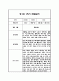 만1세,만2세 혼합반 1학기 놀이활동,일상생활 관찰일지 및 발달평가 114Page 24페이지
