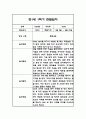 만1세,만2세 혼합반 1학기 놀이활동,일상생활 관찰일지 및 발달평가 114Page 27페이지