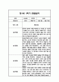 만1세,만2세 혼합반 1학기 놀이활동,일상생활 관찰일지 및 발달평가 114Page 29페이지