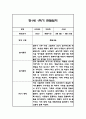 만1세,만2세 혼합반 1학기 놀이활동,일상생활 관찰일지 및 발달평가 114Page 30페이지