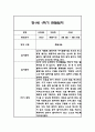 만1세,만2세 혼합반 1학기 놀이활동,일상생활 관찰일지 및 발달평가 114Page 32페이지