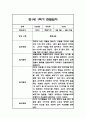 만1세,만2세 혼합반 1학기 놀이활동,일상생활 관찰일지 및 발달평가 114Page 35페이지