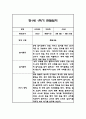 만1세,만2세 혼합반 1학기 놀이활동,일상생활 관찰일지 및 발달평가 114Page 36페이지