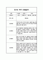 만1세,만2세 혼합반 1학기 놀이활동,일상생활 관찰일지 및 발달평가 114Page 37페이지