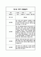 만1세,만2세 혼합반 1학기 놀이활동,일상생활 관찰일지 및 발달평가 114Page 41페이지