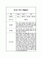 만1세,만2세 혼합반 1학기 놀이활동,일상생활 관찰일지 및 발달평가 114Page 42페이지