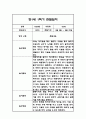 만1세,만2세 혼합반 1학기 놀이활동,일상생활 관찰일지 및 발달평가 114Page 47페이지