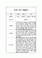만1세,만2세 혼합반 1학기 놀이활동,일상생활 관찰일지 및 발달평가 114Page 48페이지