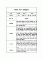 만1세,만2세 혼합반 1학기 놀이활동,일상생활 관찰일지 및 발달평가 114Page 51페이지