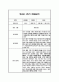 만1세,만2세 혼합반 1학기 놀이활동,일상생활 관찰일지 및 발달평가 114Page 52페이지
