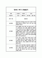 만1세,만2세 혼합반 1학기 놀이활동,일상생활 관찰일지 및 발달평가 114Page 53페이지