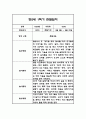 만1세,만2세 혼합반 1학기 놀이활동,일상생활 관찰일지 및 발달평가 114Page 59페이지