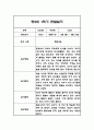 만1세,만2세 혼합반 1학기 놀이활동,일상생활 관찰일지 및 발달평가 114Page 61페이지