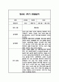 만1세,만2세 혼합반 1학기 놀이활동,일상생활 관찰일지 및 발달평가 114Page 62페이지