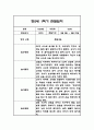 만1세,만2세 혼합반 1학기 놀이활동,일상생활 관찰일지 및 발달평가 114Page 65페이지