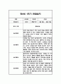 만1세,만2세 혼합반 1학기 놀이활동,일상생활 관찰일지 및 발달평가 114Page 69페이지