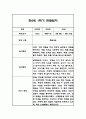 만1세,만2세 혼합반 1학기 놀이활동,일상생활 관찰일지 및 발달평가 114Page 72페이지
