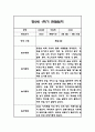 만1세,만2세 혼합반 1학기 놀이활동,일상생활 관찰일지 및 발달평가 114Page 77페이지