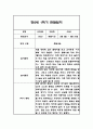 만1세,만2세 혼합반 1학기 놀이활동,일상생활 관찰일지 및 발달평가 114Page 78페이지