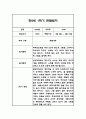 만1세,만2세 혼합반 1학기 놀이활동,일상생활 관찰일지 및 발달평가 114Page 82페이지