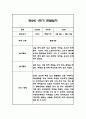 만1세,만2세 혼합반 1학기 놀이활동,일상생활 관찰일지 및 발달평가 114Page 86페이지