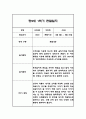만1세,만2세 혼합반 1학기 놀이활동,일상생활 관찰일지 및 발달평가 114Page 88페이지