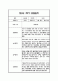 만1세,만2세 혼합반 1학기 놀이활동,일상생활 관찰일지 및 발달평가 114Page 89페이지