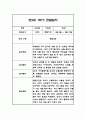만1세,만2세 혼합반 1학기 놀이활동,일상생활 관찰일지 및 발달평가 114Page 91페이지