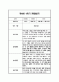 만1세,만2세 혼합반 1학기 놀이활동,일상생활 관찰일지 및 발달평가 114Page 99페이지