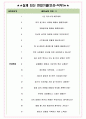 코티티시험연구원 면접기출(최신)+꿀팁[최종합격!] +1000대기업 1차 직무면접 + 2차 임원면접 최종합격자 답안 4페이지