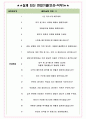 프로에스콤 면접기출(최신)+꿀팁[최종합격!] +1000대기업 1차 직무면접 + 2차 임원면접 최종합격자 답안 4페이지