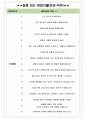 AJ네트웍스 면접기출(최신)+꿀팁[최종합격!] +1000대기업 1차 직무면접 + 2차 임원면접 최종합격자 답안 4페이지