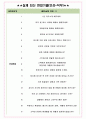 서비스에이스 면접기출(최신)+꿀팁[최종합격!] +1000대기업 1차 직무면접 + 2차 임원면접 최종합격자 답안 5페이지