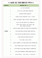 호텔롯데 면접기출(최신)+꿀팁[최종합격!] +1000대기업 1차 직무면접 + 2차 임원면접 최종합격자 답안 5페이지