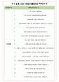 본아이에프 면접기출(최신)+꿀팁[최종합격!] +1000대기업 1차 직무면접 + 2차 임원면접 최종합격자 답안 5페이지