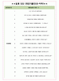 맥서브 면접기출(최신)+꿀팁[최종합격!] +1000대기업 1차 직무면접 + 2차 임원면접 최종합격자 답안 4페이지
