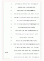서울랜드 면접기출(최신)+꿀팁[최종합격!] +1000대기업 1차 직무면접 + 2차 임원면접 최종합격자 답안 5페이지