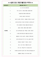 하이엠솔루텍 면접기출(최신)+꿀팁[최종합격!] +1000대기업 1차 직무면접 + 2차 임원면접 최종합격자 답안 4페이지