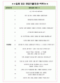 CJ텔레닉스 면접기출(최신)+꿀팁[최종합격!] +1000대기업 1차 직무면접 + 2차 임원면접 최종합격자 답안 4페이지