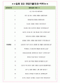 아데코코리아 면접기출(최신)+꿀팁[최종합격!] +1000대기업 1차 직무면접 + 2차 임원면접 최종합격자 답안 4페이지